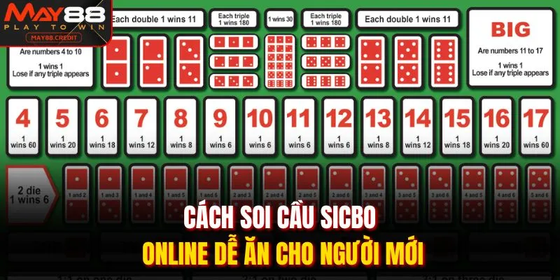 Cách soi cầu Sicbo online dễ ăn cho người mới